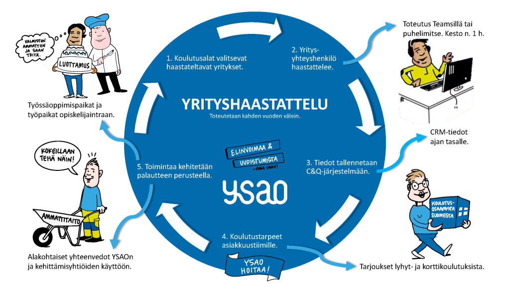 Yrityshaastattelun esittelykuva.